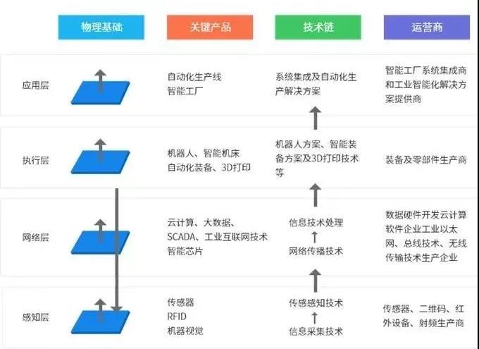 【园区发展】智能制造产业园区成为中国智能制造产业的重要承载地
